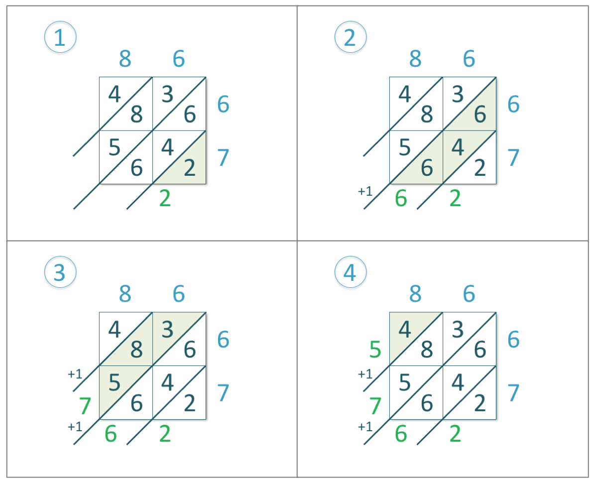 Lattice Multiplication Method Maths With Mum