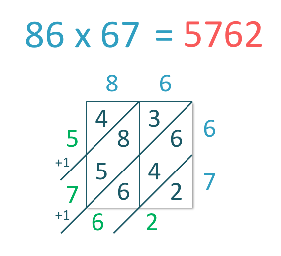 Lattice Multiplication Method Maths With Mum