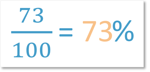 Multiplying Fractions By Simplifying First Maths With Mum