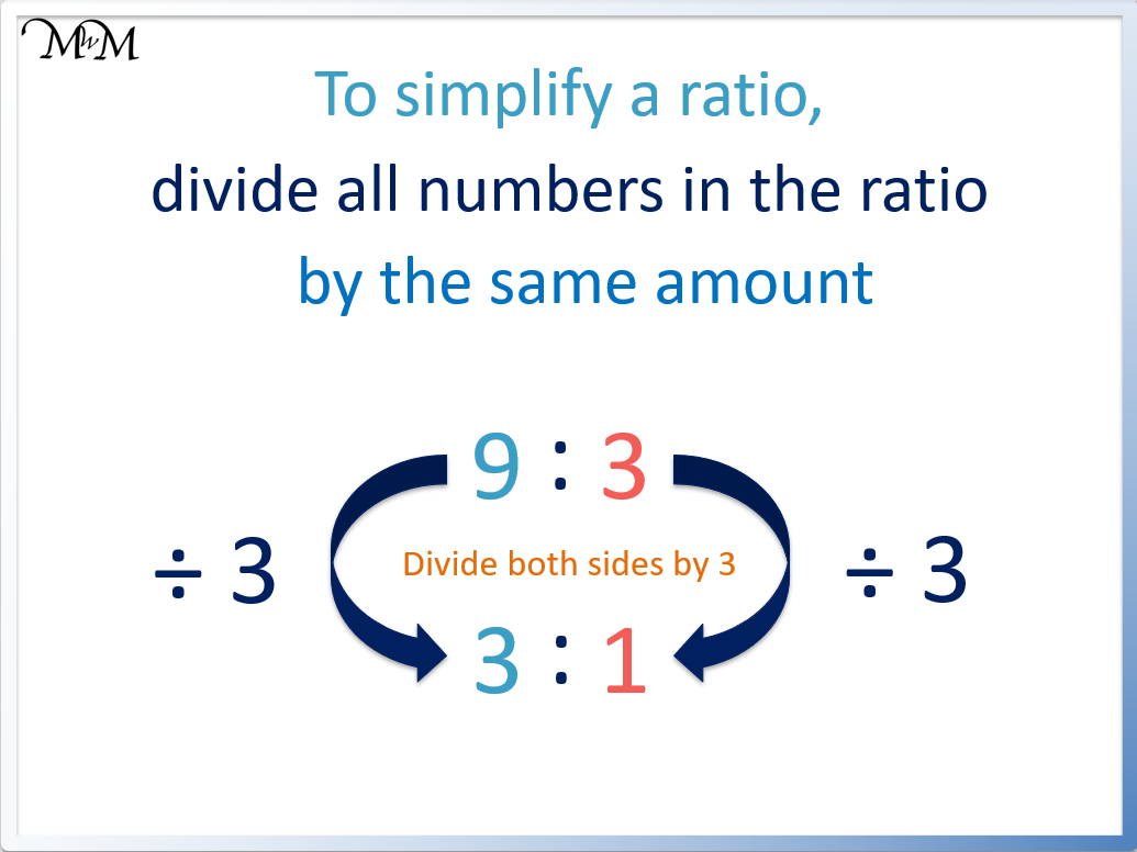 How To Simplify Ratios Maths With Mum