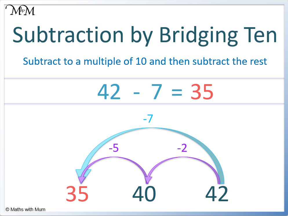 All About The Bridging To 10 Strategy Maths With Mum