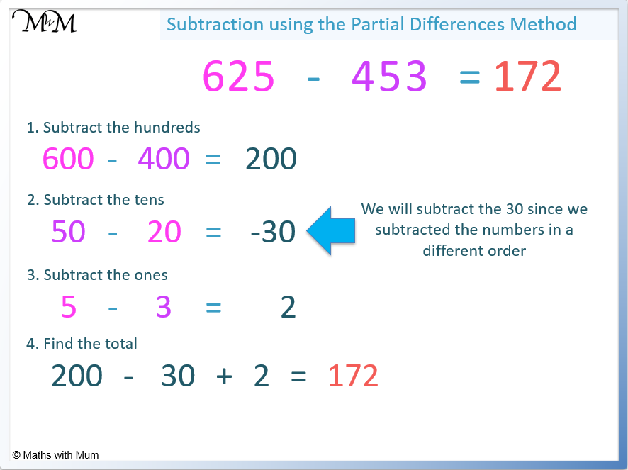 The Partial Sums Method Maths With Mum